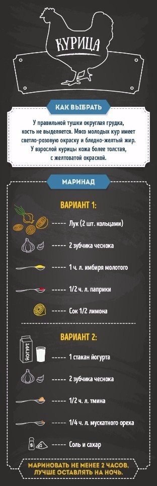 Как выбрать и приготовить мясо