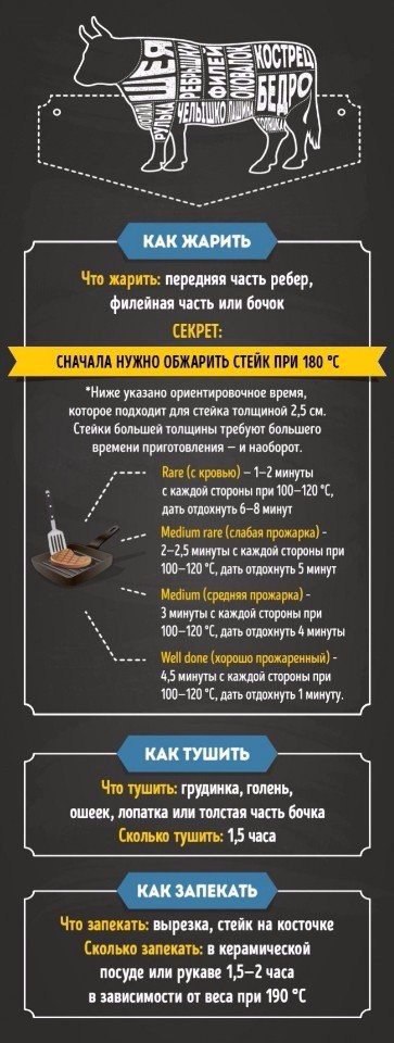 Как выбрать и приготовить мясо