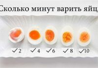 Самые простые блюда из яиц! Специально для холостяков ;)